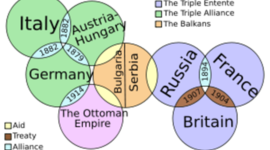 Timeline: HIstory on WW1