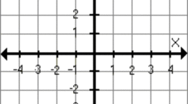 Timeline: Números Negativos