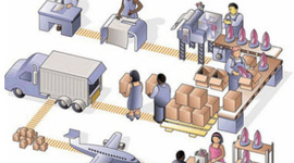 Timeline: cadena  de abastecimiento