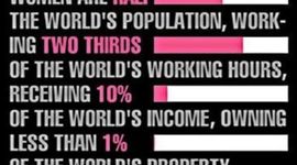 Timeline: Womans Rights