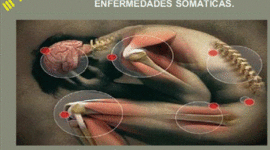 Timeline: enfermedades de la psicologia