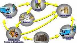 Timeline: historia de la calidad linea de tiempo