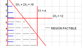 Timeline: PROGRAMACIÓN LINEAL Y FGIRÓN