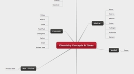 Timeline: History Of Elements, Atoms & The Periodic Table