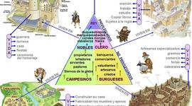 Timeline: La edad media por Manuel