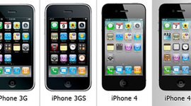 Timeline: iPhone History