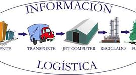 Timeline: EVOLUCION LOGISTICA