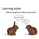 Learningstyles