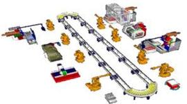 Timeline: histora de la distribcuion en planta