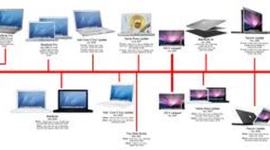 Timeline: LINEA DE TIEMPO