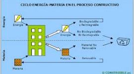 Timeline: Historia de la Construccion Sostenible