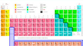 Timeline: Concepto de tabla periodica
