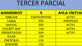 Timeline: My life...
