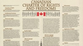 Timeline: Canada's Involvement In International Rights
