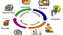 Timeline: Procesos Industriales