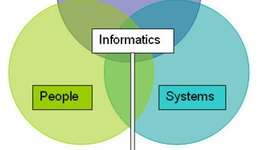 Timeline: National Initiatives That Drove Development of Informatics