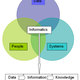 Informaticsdiagram