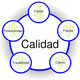 Modelocalidad 1