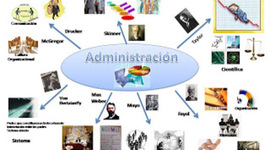 Timeline: CRONOLOGIA DE LAS TEORIAS ADMINISTRATIVAS