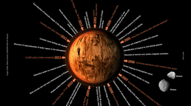 Timeline: Los 10 principales descubrimientos de la sonda Mars Express de la ESA