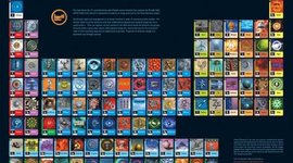 Timeline: Development of the Periodic Table