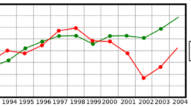 Timeline: Foreign Trade (Ale Becerra)