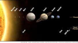 Timeline: The History of Astronomy