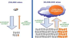 Timeline: Herramientas Web: "Evolución de la Web 1.0 hasta la Web 2.0