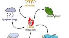 Timeline: Tiffany's Alternative Sources Timeline