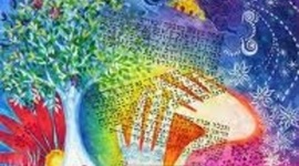 Timeline: Highlights of My Jewish Growth