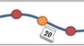 Timeline: Events Unscrambled