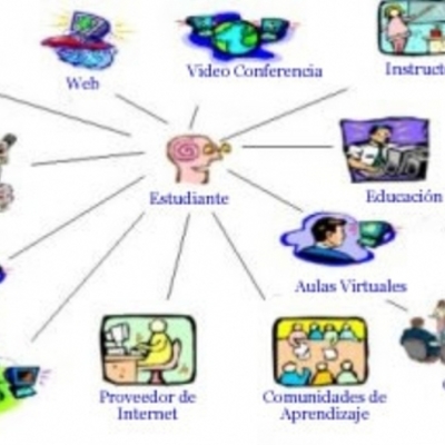 Timeline: Dispositivos Tecnologicos de una educación (de acuerdo al año/s que se empezaron a usar)
