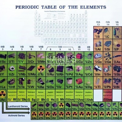 Timeline: History of the Periodic Table