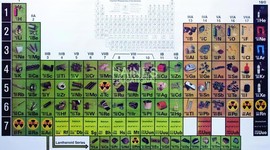 Timeline: History of the Periodic Table