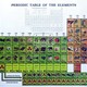 Periodic table chart