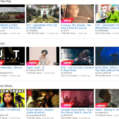 Timeline: Notable Music Videos