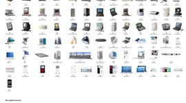 Timeline: Antecedentes históricos de las computadoras hasta llegar al uso de sistemas operativos de RED