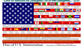 Timeline: U.S. Immigration