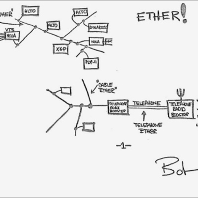 Timeline: Ethernet Standar de Redes de Area Local para Computadoras