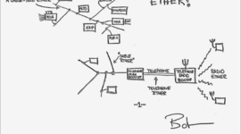 Timeline: Ethernet Standar de Redes de Area Local para Computadoras
