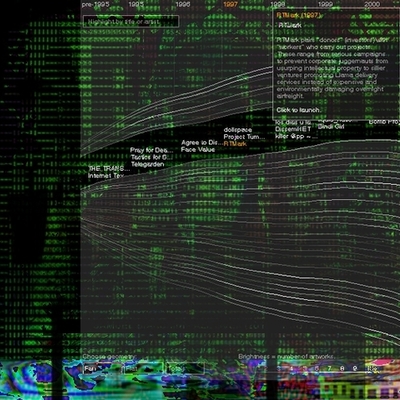 Timeline: Die Geschichte der Netzkunst
