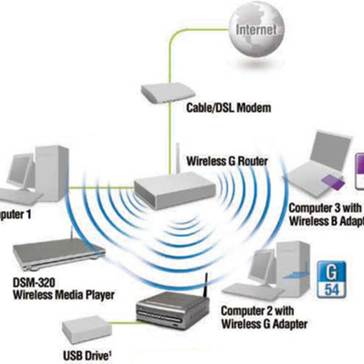 Timeline: Fundamentos de Redes. Unidad 1. Actividad 1. Línea de Tiempo.