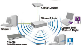 Timeline: Fundamentos de Redes. Unidad 1. Actividad 1. Línea de Tiempo.