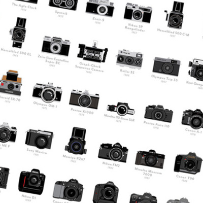 Timeline: The History Of The Camera