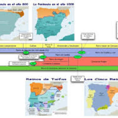Timeline: Cronología de la edad media
