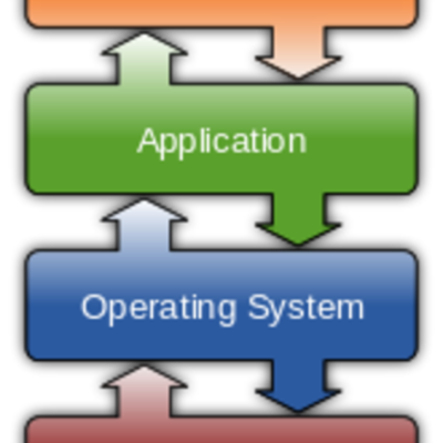 Timeline: Opperating System