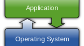 Timeline: Opperating System