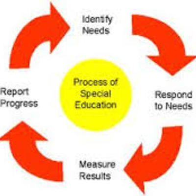 Timeline: Galante, Special Education Law Timeline