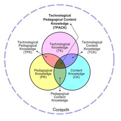Timeline: Implementing BYOD and Flipped Classrooms @ GIS