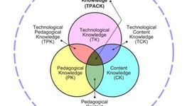 Timeline: Implementing BYOD and Flipped Classrooms @ GIS